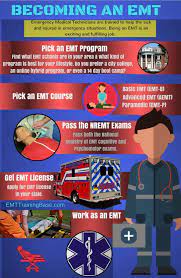 While emts aren't required to earn an associate or bachelor's degree to fulfill their roles, they do need to complete a number of steps before receiving credentials. How To Become An Emt Arxiusarquitectura