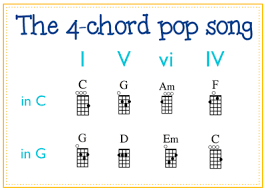 ukulele chord diagrams free download midnight music