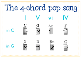 Ukulele Chord Diagrams Free Download Midnight Music