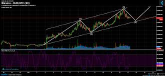 Binance Xlm Btc Chart Published On Coinigy Com On November