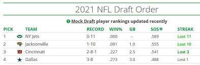 The 2021 nba draft is loaded with superstar talent. 2021 Nfl Draft Order Cowboys In Battle For Top 3 Pick Blogging The Boys