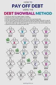 Debt Consolidation Poor Credit Debt Consolidation Bad Credit Centrelink Debt Consolidation Credit Card With B Money Saving Plan Budgeting Budgeting Money