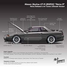 When dominic toretto and brian o'conner trespass into little saigon, they are surrounded by johnny and lance's biker gang. Reina R Nissan Skyline Gt R Bnr32 Wangan Midnight Art Tunerz Ultimate Version Nissan Skyline Gtr R32 Skyline Gt Nissan Gtr Skyline