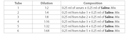 Arlington Scientific Sle Procedures Asi