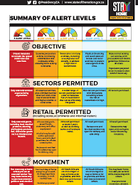 Alert level 3 will be. Health Systems Trust