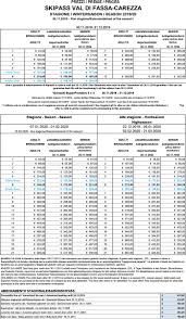1 day € 54.00 € 38.00 € 49.00 2 days € 107.00 € 75.00 Skipass Val Di Fassa Carezza 2019 2020