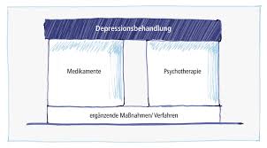 Ist das antidepressivum ein mittel für menschen, die zu schwach sind, um mit ihren gefühlen klar zu kommen? Behandlung Depression Stiftung Deutsche Depressionshilfe