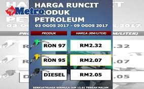 Harga minyak minggu ini petrol diesel terkini di malaysia. Petrol Naik 4 Sen Diesel Naik 6 Sen Harian Metro