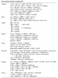 Timeless Conversion Factor Table Chemistry Conversion