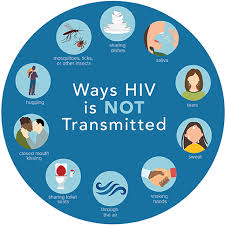 As the virus continues to multiply and destroy your immune cells — the cells in causes. Ways Hiv Is Not Transmitted Hiv Transmission Hiv Basics Hiv Aids Cdc