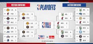 Nba finals 2021, nba playoff schedule, tv channel, standings, bracket, matchups, start time, date, live stream online Cignal Tv Check Out The 2020 Nba Playoffs Bracket As Of Facebook