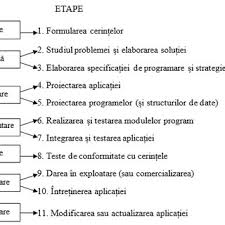 Limbajul a fost denumit initial c cu clase, iar in 1983 numele acestuia a fost modificat in c++. Pdf Florin Postolache Programarea Calculatoarelor Si Limbaje De Programare Prin Exemple Practice