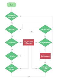 79 elegant collection of flowchart examples with answers