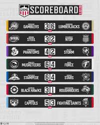 Adam Milkowski (@adam_milk)