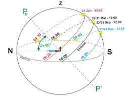 Litha es el día más largo del año, la luz y la vida son abundantes. Solsticio Wikipedia La Enciclopedia Libre