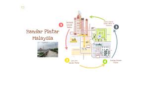 Di malaysia, nasib golongan istimewa atau lebih dikenali sebagai orang kurang upaya (oku) turut mendapat perhatian serius dan pembelaan daripada pihak kerajaan dan masyarakat yang amat prihatin terhadap golongan tersebut. Bandar Pintar Malaysia By Syira Shahirah