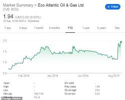 small cap ideas eco atlantic oil gas guyana find might