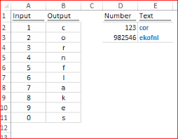In this article, we will be discussing the easy tricks to learn the ranks of letters, abcd with numbers, ejoty, and their application in the . Excel Converting Letters To Number Microsoft Tech Community