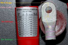 23 Described Crimping Dies Chart