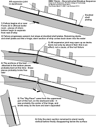 Titanic was massive on every level, including the casting process. Why Did The Titanic Sink An Engineer S Analysis Simscale Blog