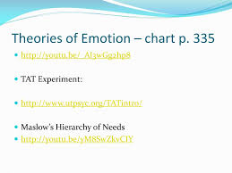 Ppt Ch 12 Motivation And Emotion Powerpoint Presentation
