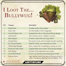 I Harvest The Wolf This Table Was Requested By Twisted Through My Patreon Thank You S Dungeons And Dragons Homebrew D D Dungeons And Dragons Home Brewing