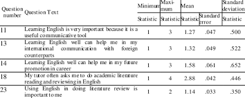 Likert scales are perfect for encouraging people to answer detailed for example, you might use a likert scale to measure how people feel about products, services, or hi, can you please help me out: Descriptive Analysis For Likert Scale Questions Download Table