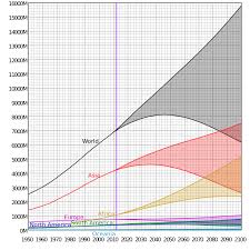 Population Ecology Wikipedia