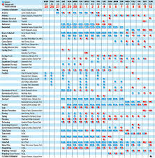 Visit nbcolympics.com for summer olympics live streams, highlights, schedules, results, news, athlete bios and more from tokyo 2021. Olympic Schedule Olympic Results All Events London 2012 Confessions Of A Type A