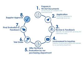 Why Supplier Approval Is A Thing Of The Past