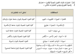 سوف نعرض لكم مصروفات الجامعات الأهلية في جمهورية مصر العربية في كافة المجالات للطلاب الحاصلين على الشهادة الثانوية والشهادات المعادلة لها العربية والأجنبية بداخل. Ø·Ù„Ø§Ø¨ Ø§Ù„Ø¬Ø§Ù…Ø¹Ø§Øª Ø§Ù„Ø§Ù‡Ù„ÙŠØ© Ø§Ù„Ø¬Ø¯ÙŠØ¯Ø© Posts Facebook