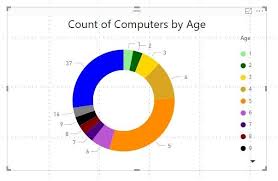 How Color Is Used In Power Bi And Ssrs Dashboards Enhansoft