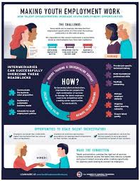 Grads Of Lifevoice Making Youth Employment Work For Businesses And Young Adults Youth Employment Youth Jobs Youth Work