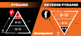 The Reverse Pyramid Training Guide Leangains