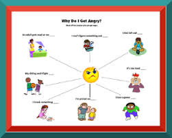 anger management behavior charts