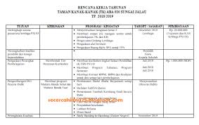 Cara membuat rencana pengembangan diri. Contoh Program Kerja Akreditasi Sekolah Ilmusosial Id