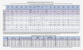 Symbolic Marriott Destination Points Chart 2019