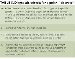 It causes changes in your mood, called mood episodes. bipolar disorder exists on a spectrum, and. Managing Bipolar Disorder Pharmacologic Options For Treatment Page 3 Of 3 Clinical Advisor