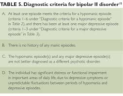 By simply defining the three possible bipolar diagnoses, the differences begin to become more clear. Managing Bipolar Disorder Pharmacologic Options For Treatment Page 3 Of 3 Clinical Advisor