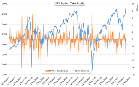 Dailyfx Blog Spy Etf Notches Largest Outflow In 2019 Hyg