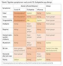 Some people are infected but don't notice any symptoms. Kontaktinformasjon Testing Covid 19 Pr 09 08 20 Rakkestad Kommune