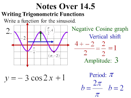 For example, sin (3x) has a period of 2pi/3. Notes Over 14 5 Writing Trigonometric Functions Write A Function For The Sinusoid Positive Sine Graph No Vertical Or Horizontal Shifts Amplitude Period Ppt Download