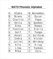 sample international phonetic alphabet chart 7 free