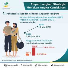 Lepas ini segala berkaitan kpm termasuk surat, kad, pengangkutan dan segalanya akan berubah logonya. 2