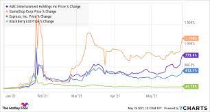 Latest stock price today and the us's most active stock market forums. Gly Ya05zbb Vm