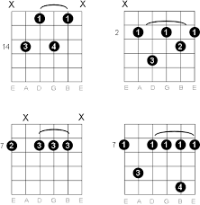 B Minor Seventh Guitar Chord Diagrams