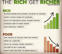 Rich Get Richer Investment Practices Dakoly Wordpress Woocommerce Marketing Calltoaction Cta Ct Finance Investing Financial Education Money Financial