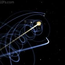 3d Model Of The Solar System Feel Dizzy Yet Solar System Gif Our Solar System Planets