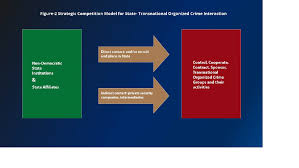 Strategic Competition: International Order and Transnational ...