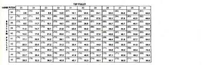 Symbolic 8mm Pulley Chart Compression Ratio Fuel Octane